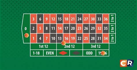 bond roulette strategy